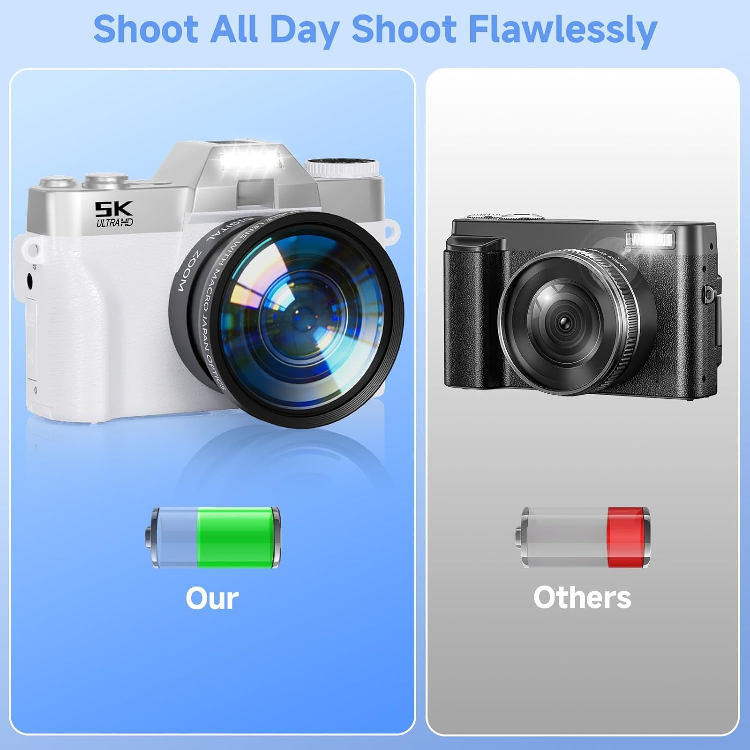 Digital Camera,Uhd 75MP 5K for Photography with Wifi,64Gb SD Card Vlogging Travel Camera for Youtube,Featuring 3" 180°Flip Screen,Suitable for Beginners and Teens,White