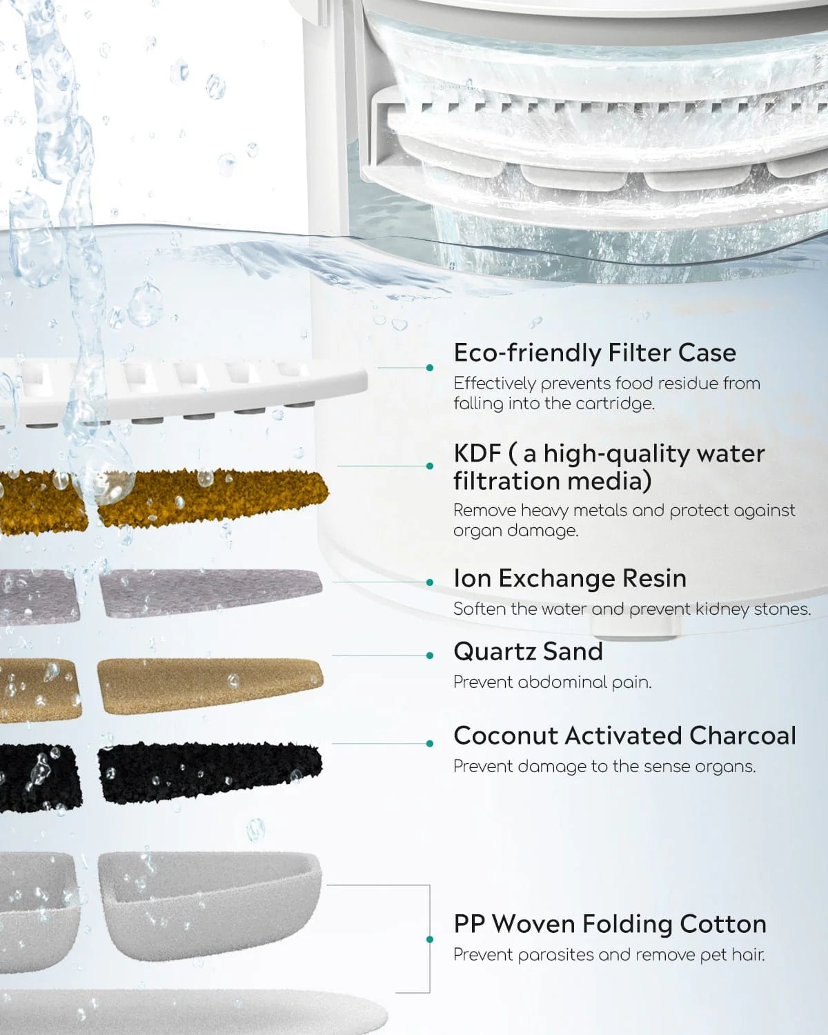 ZERO Wireless and Automatic Cat Water Fountain