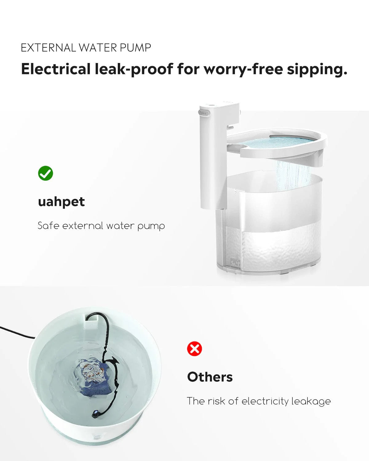 ZERO Wireless and Automatic Cat Water Fountain