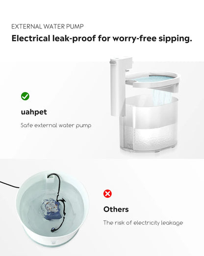 ZERO Wireless and Automatic Cat Water Fountain